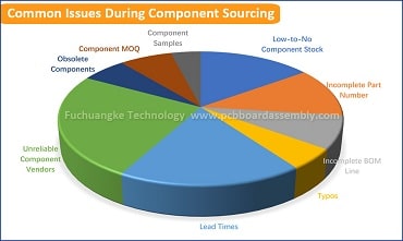 Common-Issues-During-Component-Sourcing-1-min