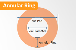 Annular Ring