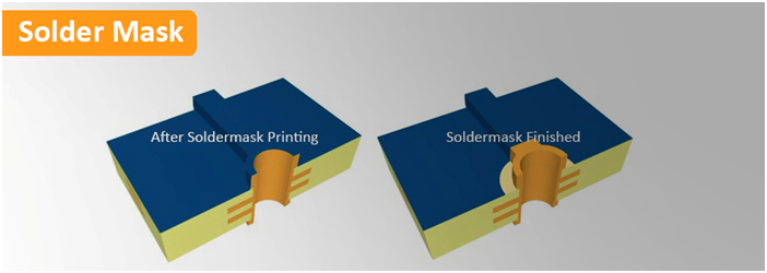 Solder Mask Printing