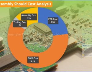 Turnkey PCB Assembly Should Cost Analysis