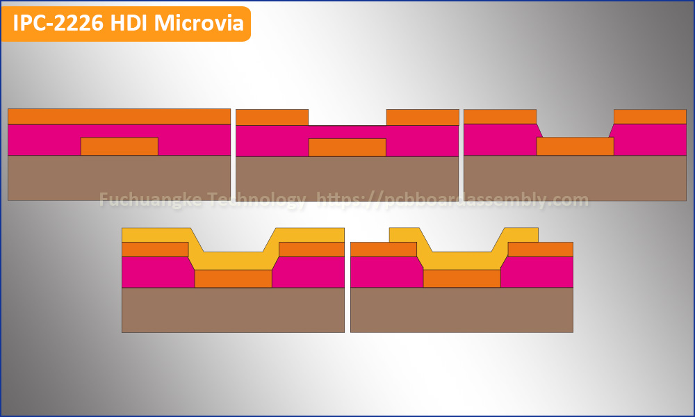 HDI PCB Laser Drilling Microvia Process