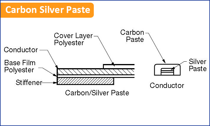 FPC Carbon Silver Paste