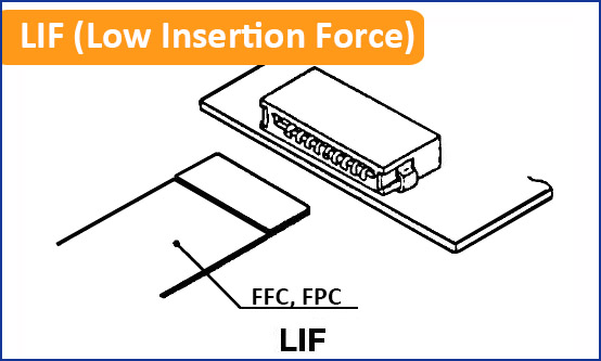 LIF (Low Insertion Force) Connector