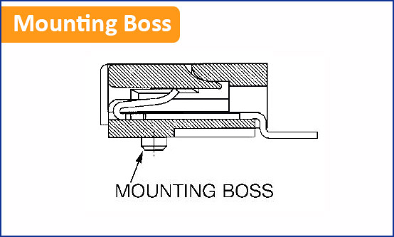 Mounting Boss Connector
